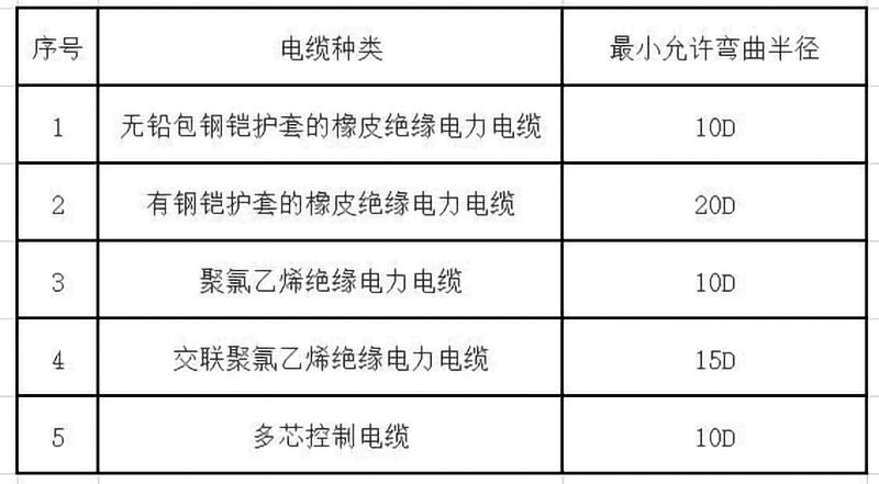 888集团电器电缆桥架安装